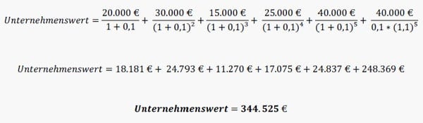 Unternehmenswert